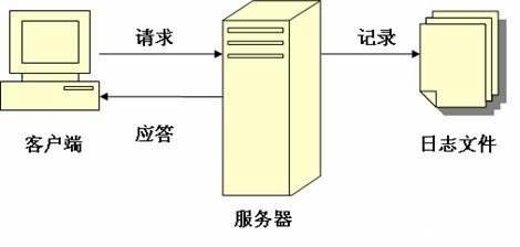 北京网站建设