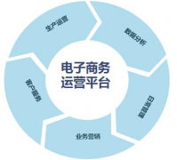 粗略分析电子商务网站运营策略