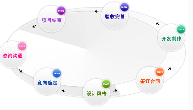 企业建站前期要做好哪些准备工作